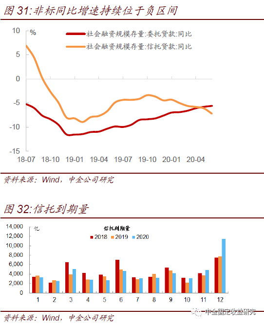 社融和实际gdp_2021 年社融和 M2 怎么看(2)