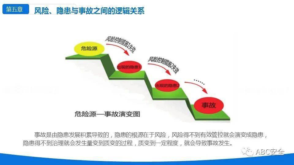 安全风险分级管理与隐患排查治理双体系创建ppt