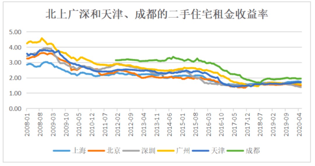 杭州、深圳、南京…楼市竞相复苏？