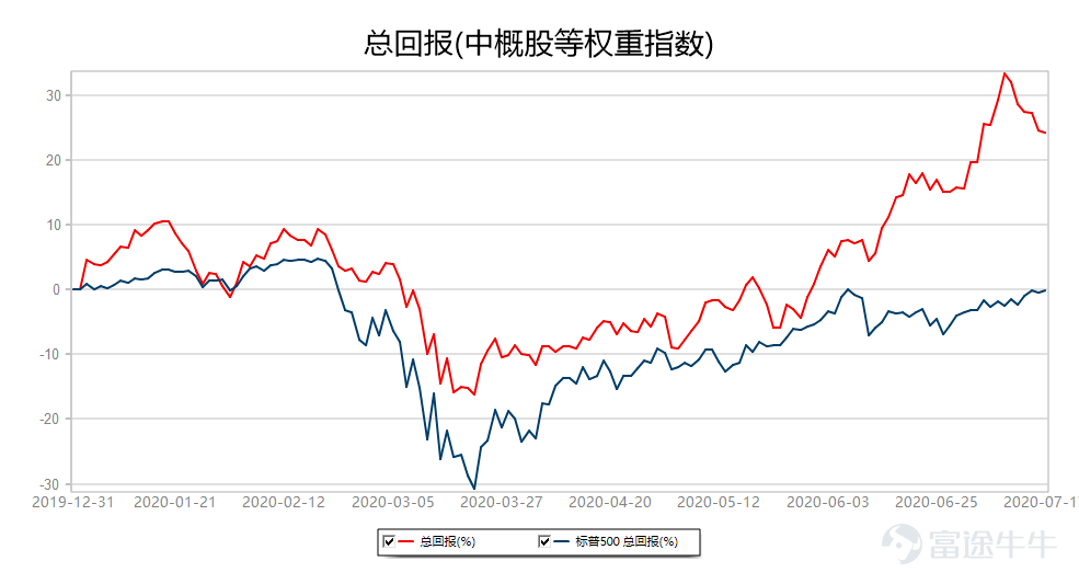 什么叫中概股板块 09e55d6ceb7e4f9795537494a6e17b84.png