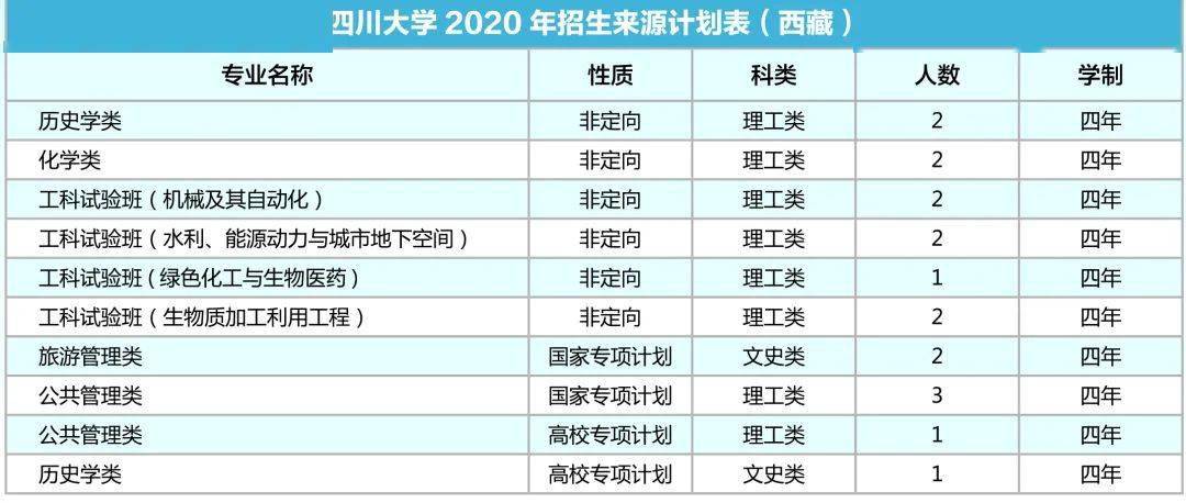 四川总人口有多少2020_1953 2020 四川常住人口增加3700万人,增长79.28(2)