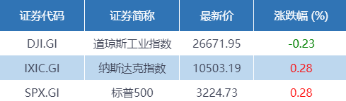 中国人寿|财经早班车 | 险资可加仓A股！