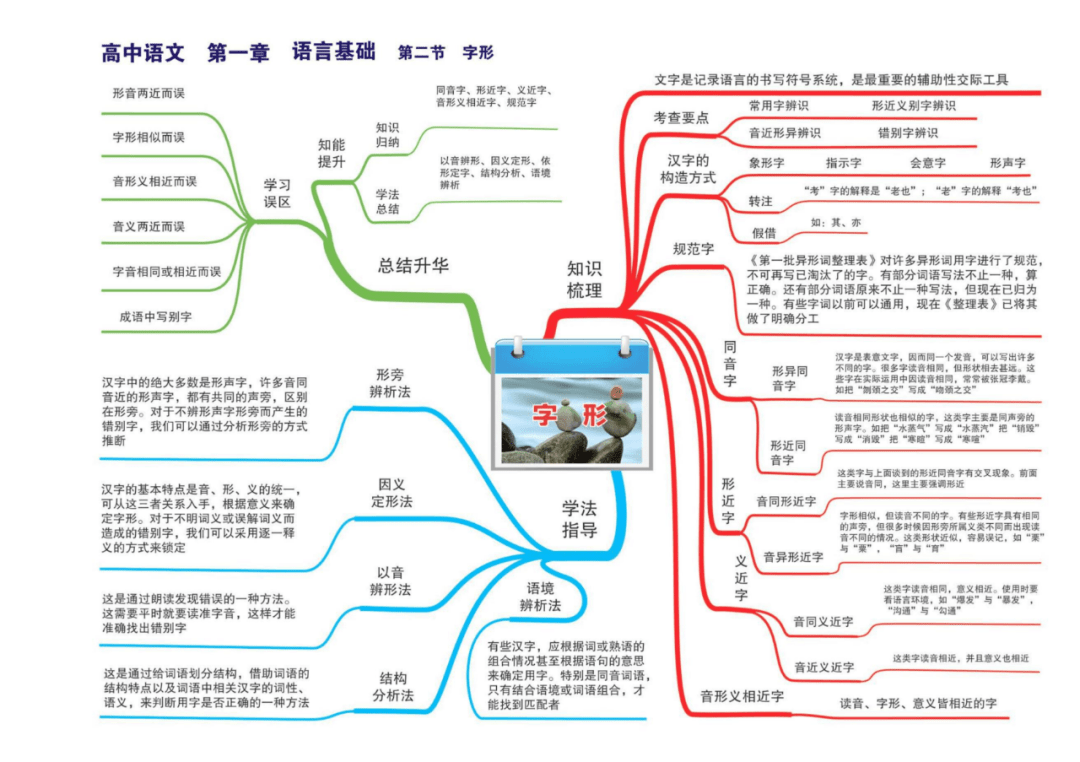 高中语文丨23张思维导图,梳理思路,闪电提分!