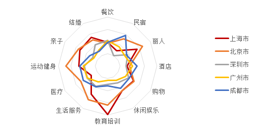 数字化|美团小店活力报告：数字化助力“小而美”带动就业2亿人