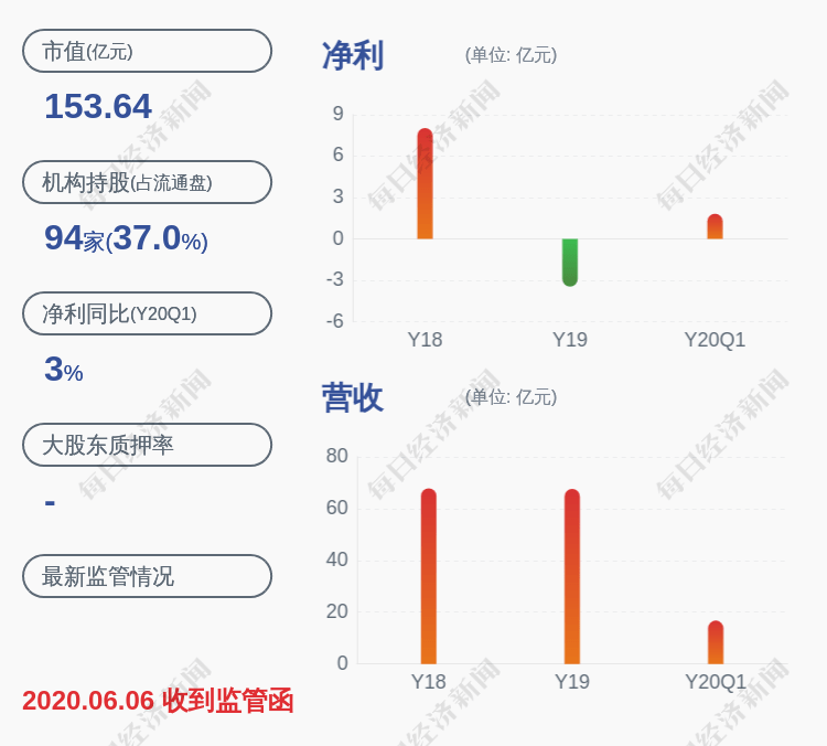 股份|康恩贝：康恩贝集团解除质押约1亿股