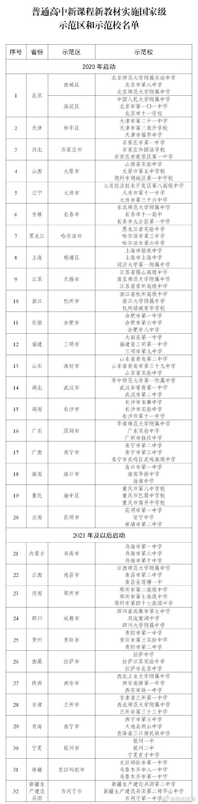 示范|湖北三所学校入选国家级示范级示范校