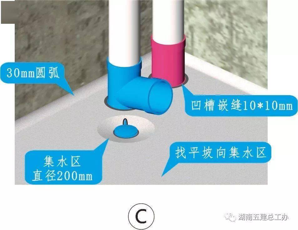 三维图册,全套12项施工工艺标准化做法,必须要珍藏!