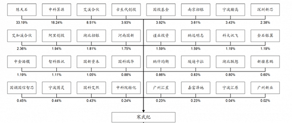 官梁军|85后寒武纪创始人身家超300亿元，科创板正造就一批科学家富豪
