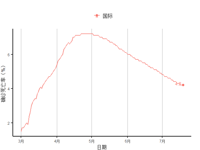 经济|全球周新增病例首破150万，发达国家经济未现明显好转 全球疫情与经济观察（7月20日）