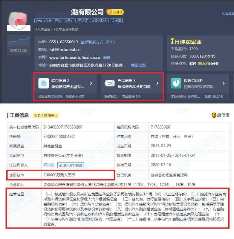 桑坦德|江淮旗下汽车金融公司瑞福德增资至20亿元