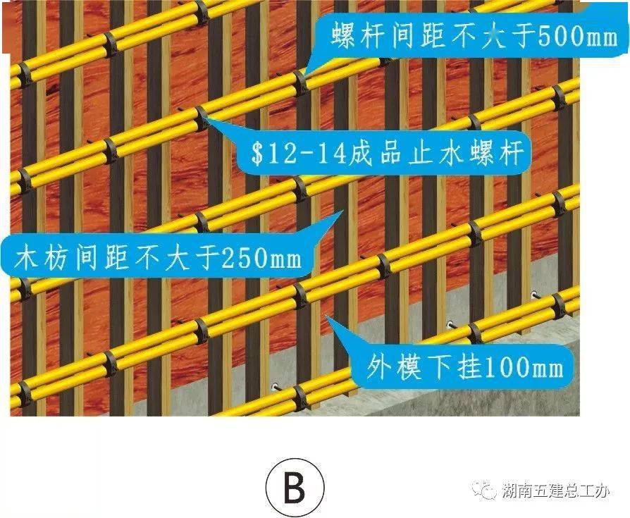 三维图册,全套12项施工工艺标准化做法,必须要珍藏!