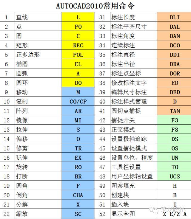 cad快捷键大全