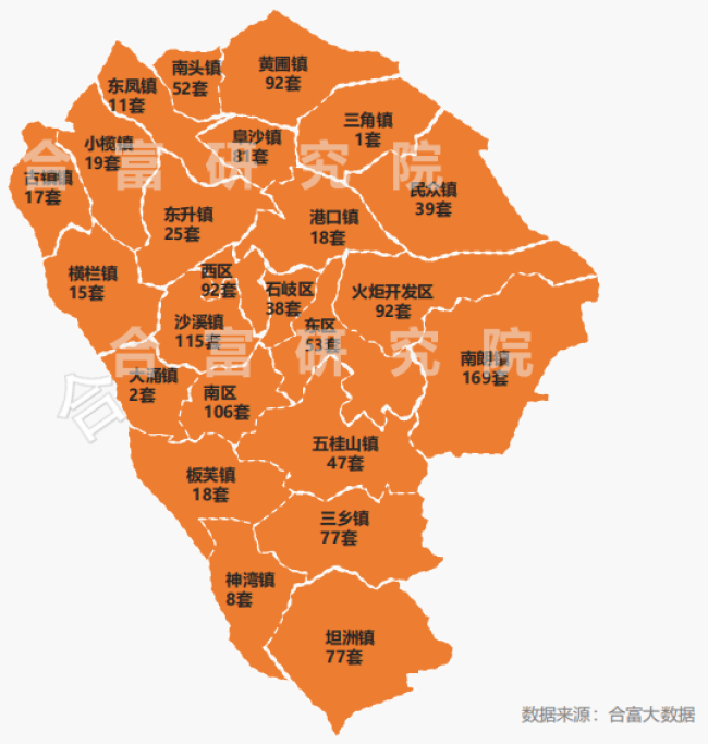 深圳新政后首周,中山楼市