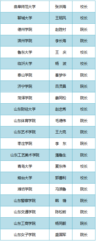 山东|@准大学生　请认准2020年山东高校录取通知书签发人