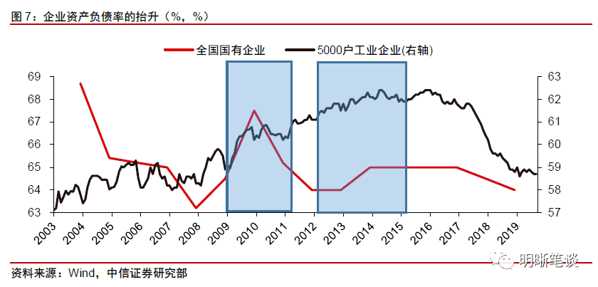 什么是经济总量问题_白带发黄是什么问题(3)