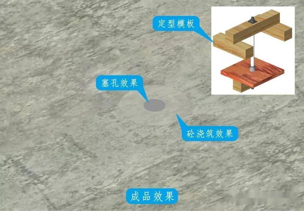 三维图册,全套12项施工工艺标准化做法,必须要珍藏!