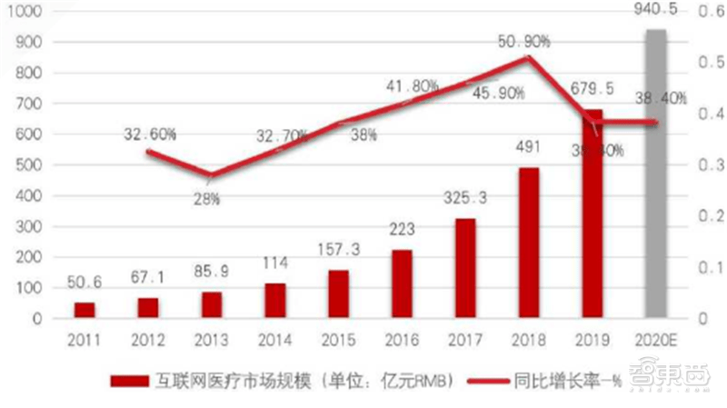 瓯海数字经济总量_数字1图片(2)