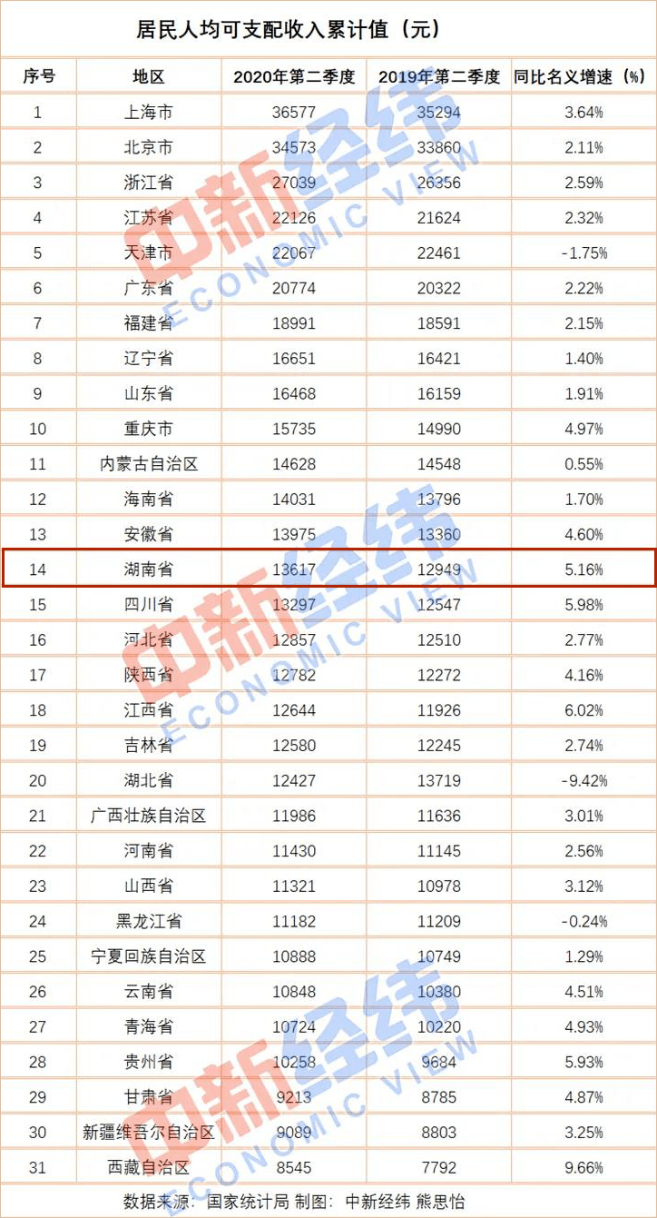 邵阳人均收入_邵阳学院