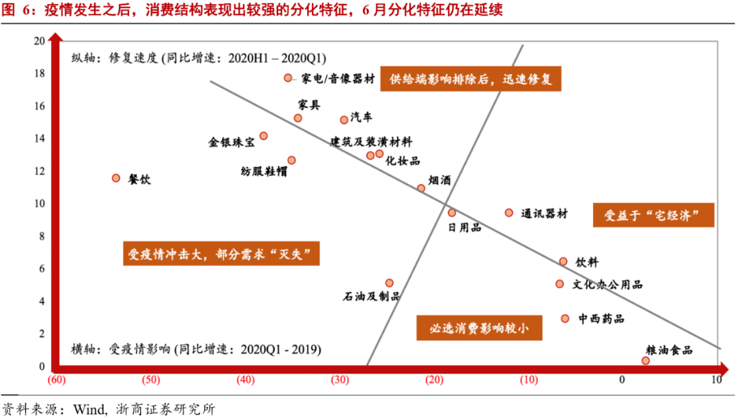 中国gdp增速超预期_中国gdp增速图