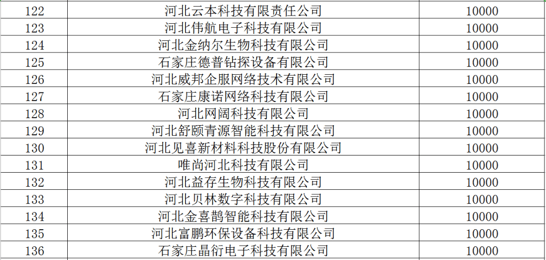 石家庄网站建设用飞数科技最好 来自搜狐网