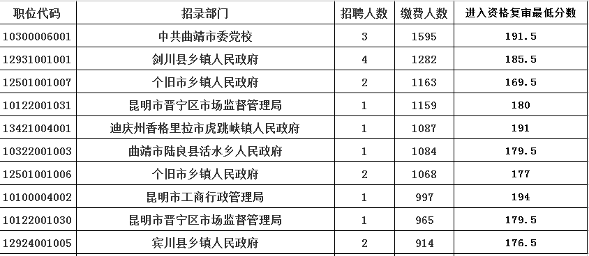 云南人口2017_2018春节特辑之七彩云南(2)