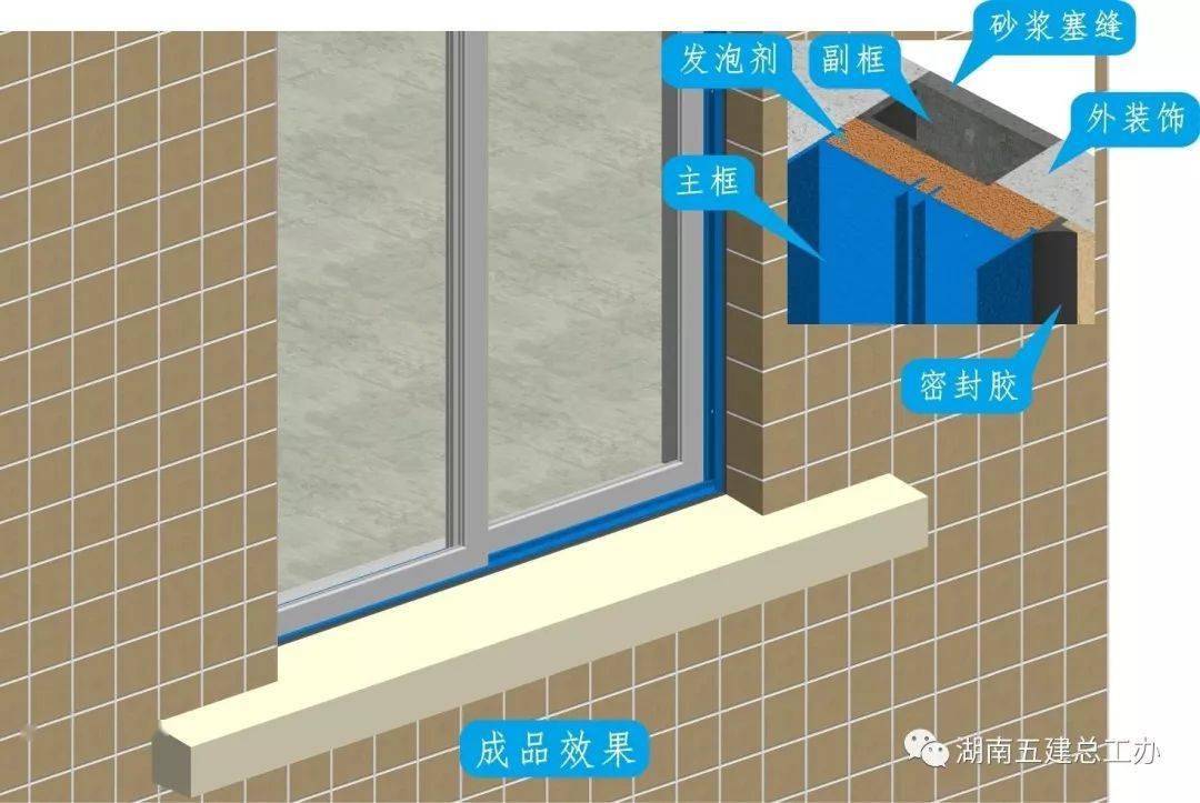 三维图册,全套12项施工工艺标准化做法,必须要珍藏!