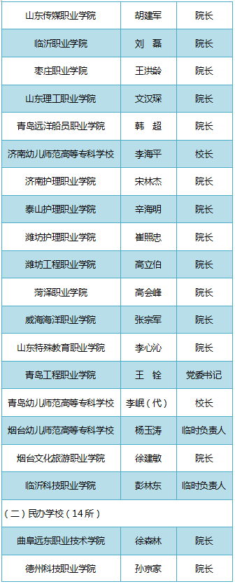 山东|@准大学生　请认准2020年山东高校录取通知书签发人