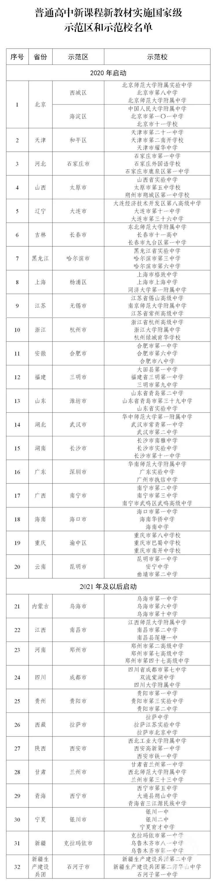 高中新课程新教材实施国家级示范校名单公布重庆3学校入选