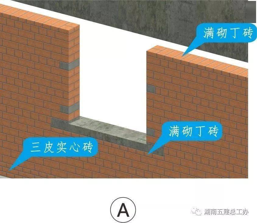 三维图册,全套12项施工工艺标准化做法,必须要珍藏!