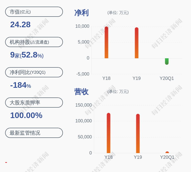 发布公告|减持！花王股份：持股5%以上股东束美珍减持约337万股