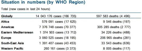 数据|张文宏最新研判