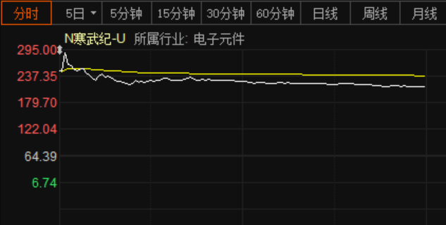 寒武纪股票是科创板吗 c58792491d35467fa766e95ce10c3ecc.png