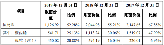 采购|蒙泰股份原材料入账成本违背政策核算逻辑,货币资金真实性存疑