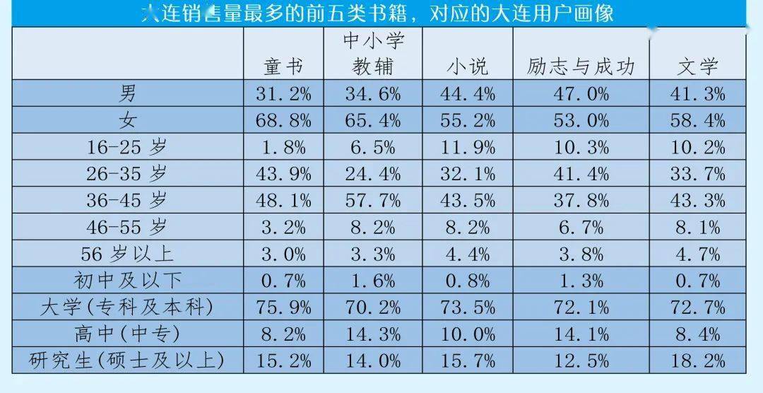 大连全国排名_大连地铁(3)