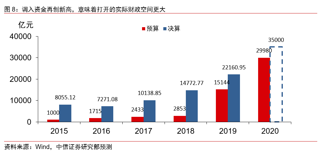 北上广深加起来gdp能不能超过纽约_广深上半年GDP增量首超北上(3)