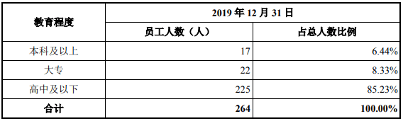 采购|蒙泰股份原材料入账成本违背政策核算逻辑,货币资金真实性存疑