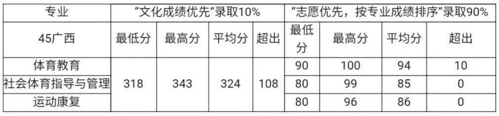 玉林师范学院综排名_现场推进会|玉林师范学院综合改革发展纪实(2)