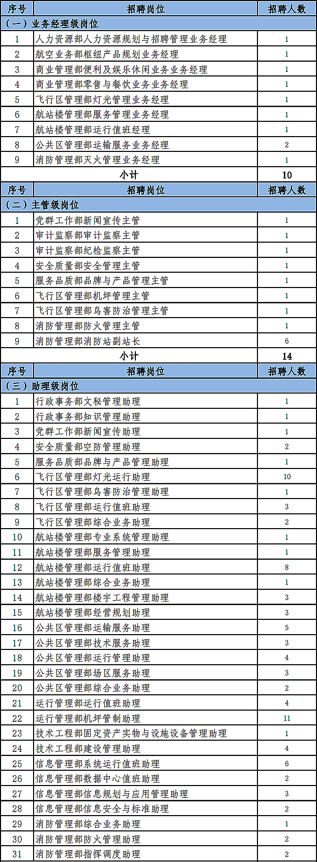 北京国企招聘_网络招聘职在通州!国企岗位!北京金隅投资物业通州物业分公...(2)