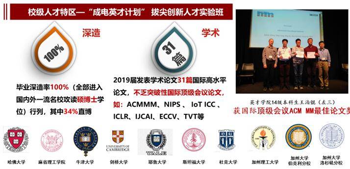 全保研|电子科技大学2020年本科招生政策权威发布