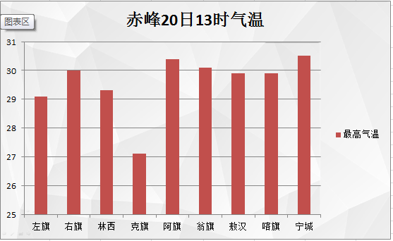 赤峰市未来gdp_十个冷知识 梦中会有陌生人么