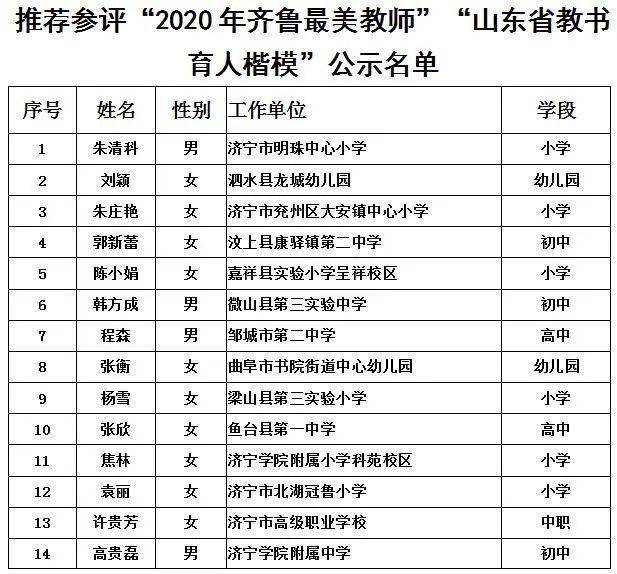 2020年济宁县市区gdp_济宁十二县市区地图(2)