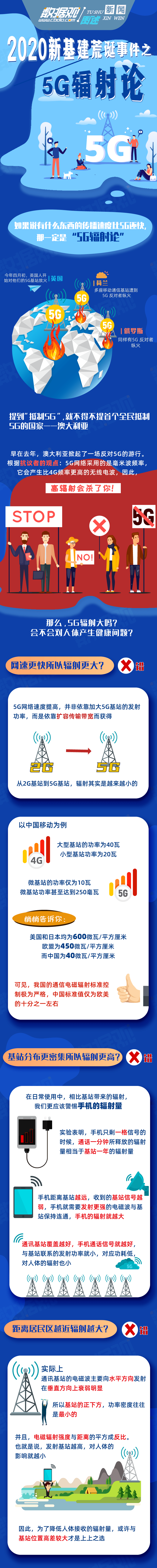 基站|关注丨这个事儿你一定很关心！5G基站辐射有多大？
