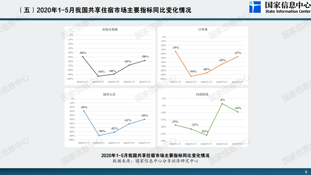 到2020分享经济的gdp_中国2020年gdp