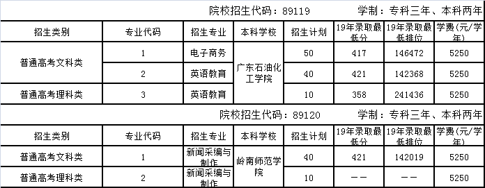 广州华软软件大学分数_广州大学录取分数线_中国海洋大学大学2014年录取分数线