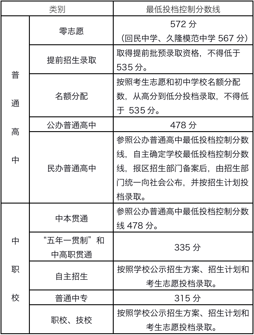 顺义区实有人口管理员公告_实有人口管理员工服