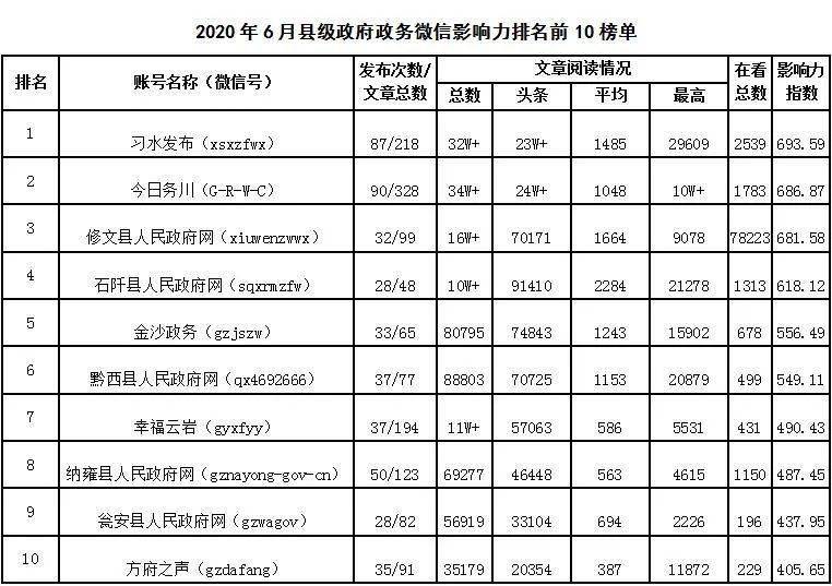 毕节地区各县市人口排名_毕节地区地图全图(3)