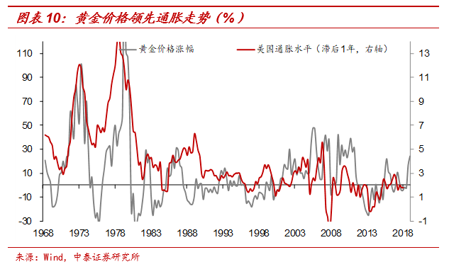 货币超发 gdp_数字货币(3)