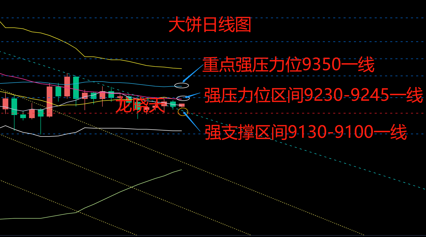 中国股市在震荡中收于绿盘！市场再次符合我的预测！明天怎么走？