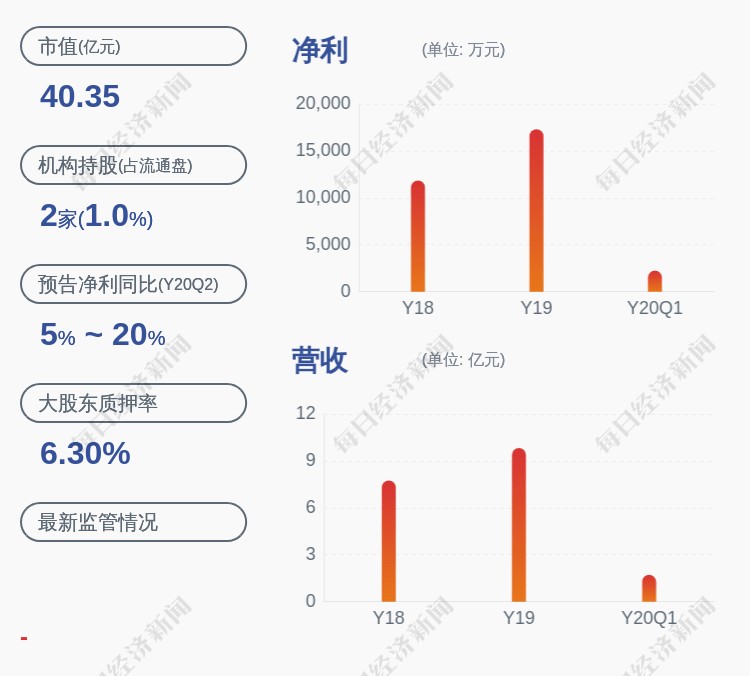 股东|光莆股份：控股股东、实际控制人林文坤质押518万股