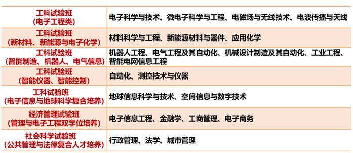 全保研|电子科技大学2020年本科招生政策权威发布